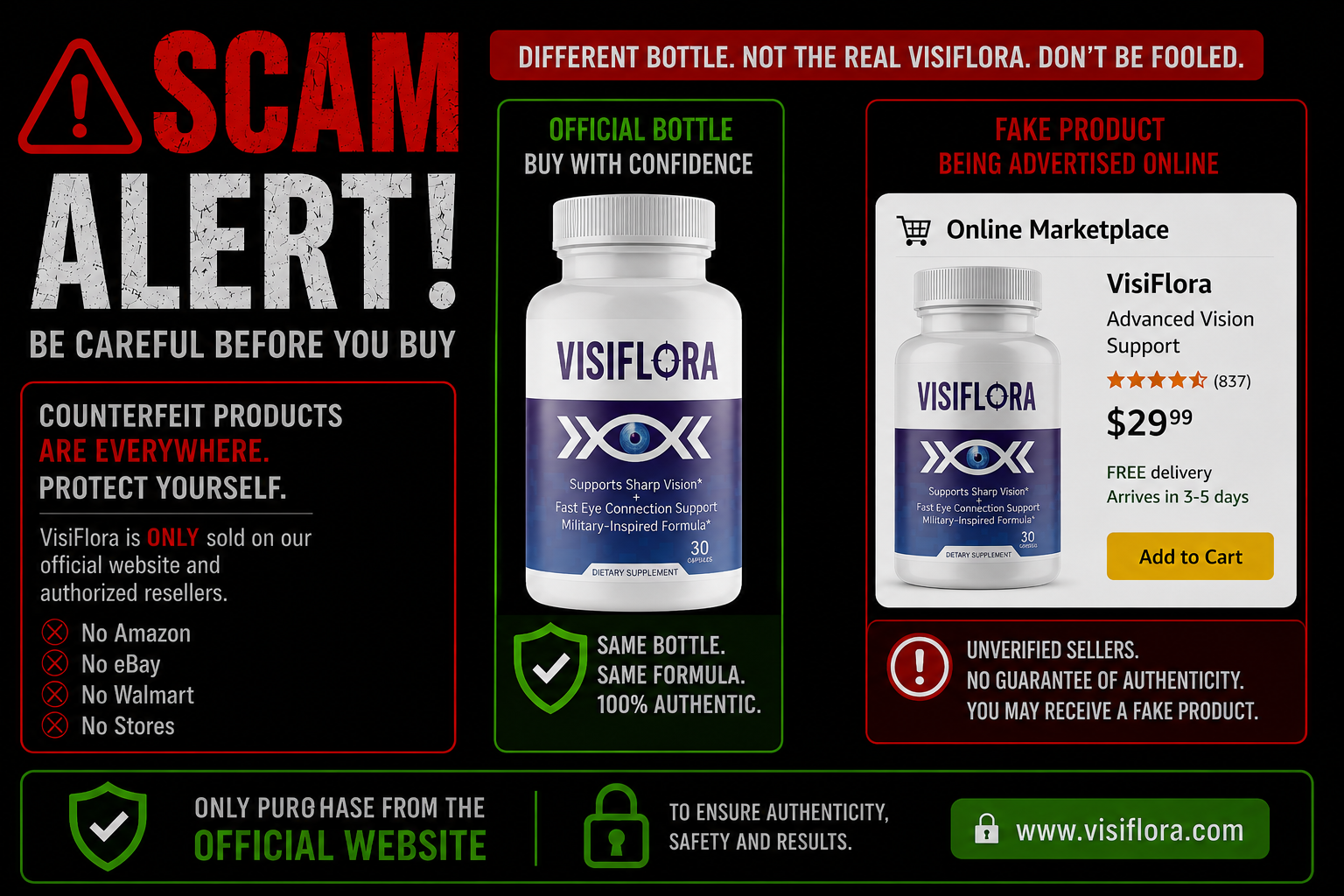 VisiFlora scam alert warning